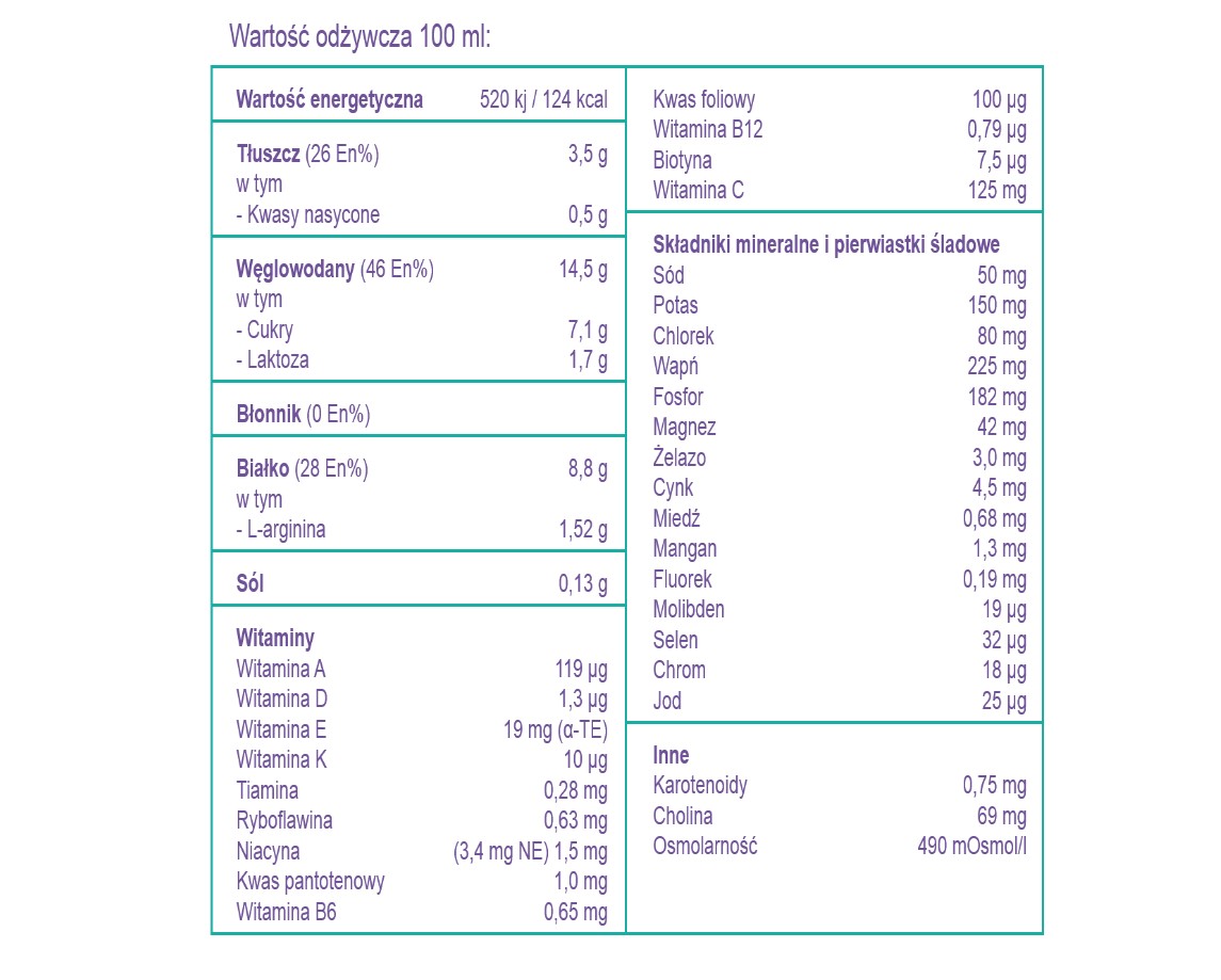 Nutricia Nutridrink Skin Repair Wanilia 200ml - obrazek 2
